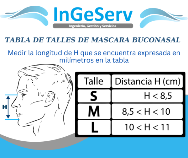 MASCARA BUCONASAL YF-01 YUWELL - Imagen 3